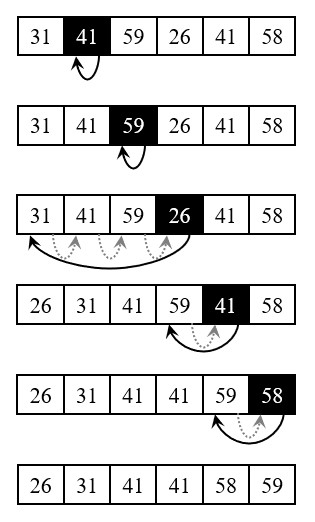 Insertion Sort