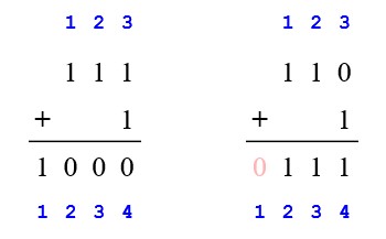 Binary Addition