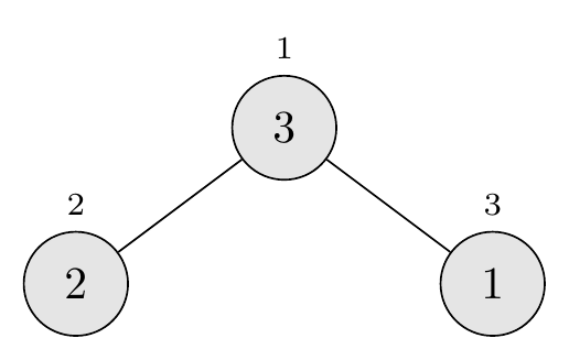Build-Max-Heap Result
