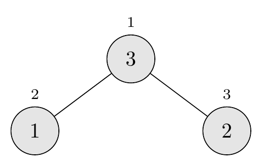 Build-Max-Heap' Result