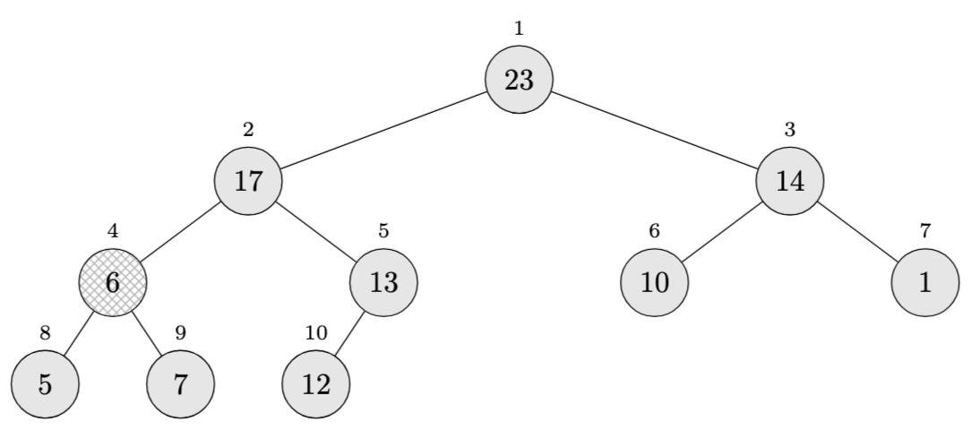 Broken Max-Heap