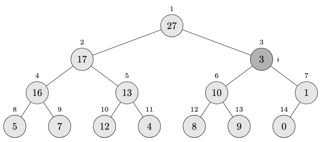 Max-Heapify Step #1