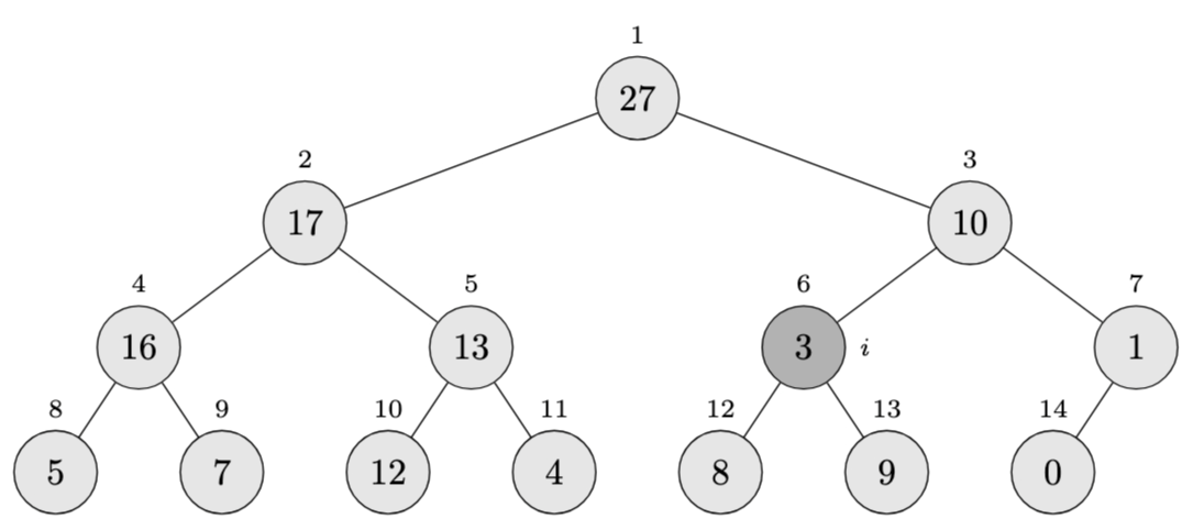 Max-Heapify Step #2