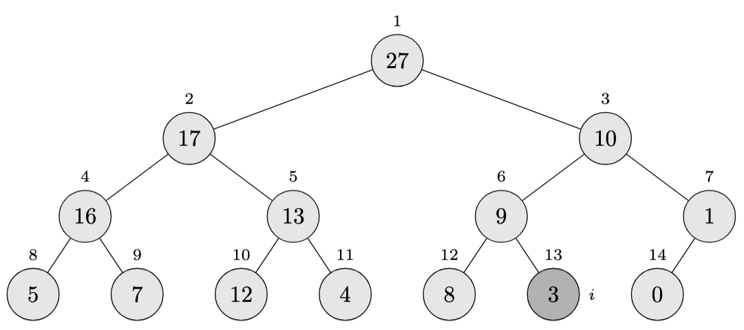 Max-Heapify Step #3