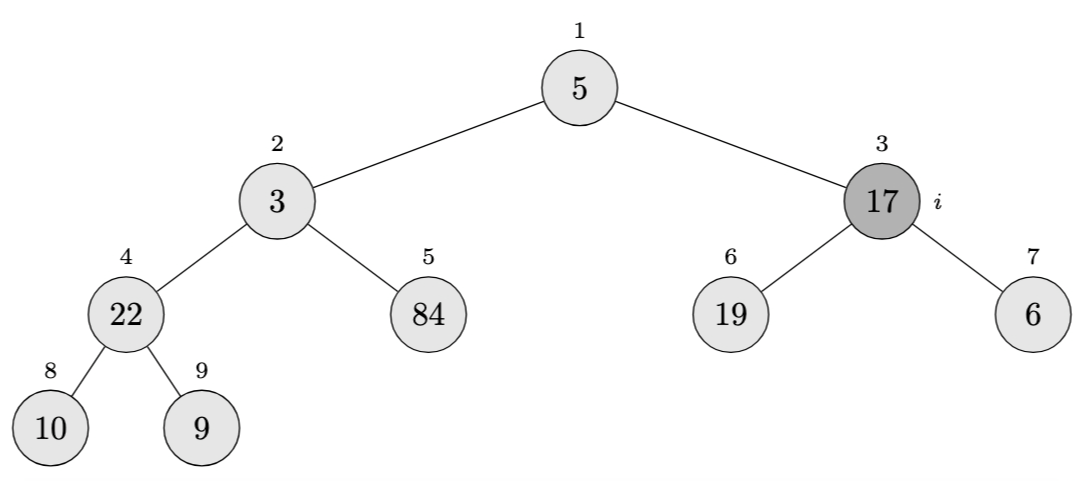 Build-Max-Heap Step #2