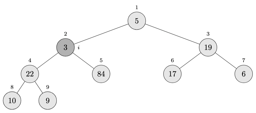 Build-Max-Heap Step #3