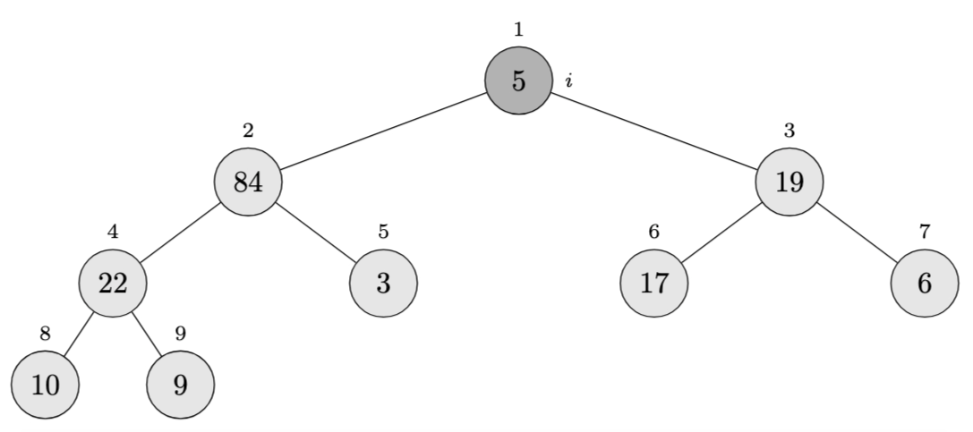 Build-Max-Heap Step #4