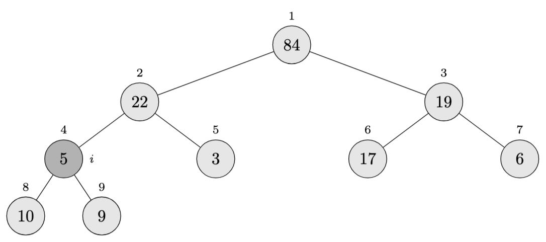 Build-Max-Heap Step #4