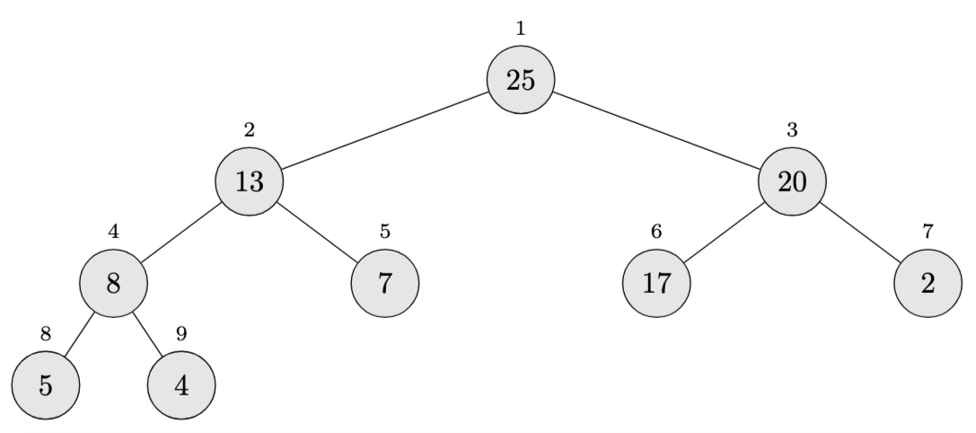 Heapsort Example
