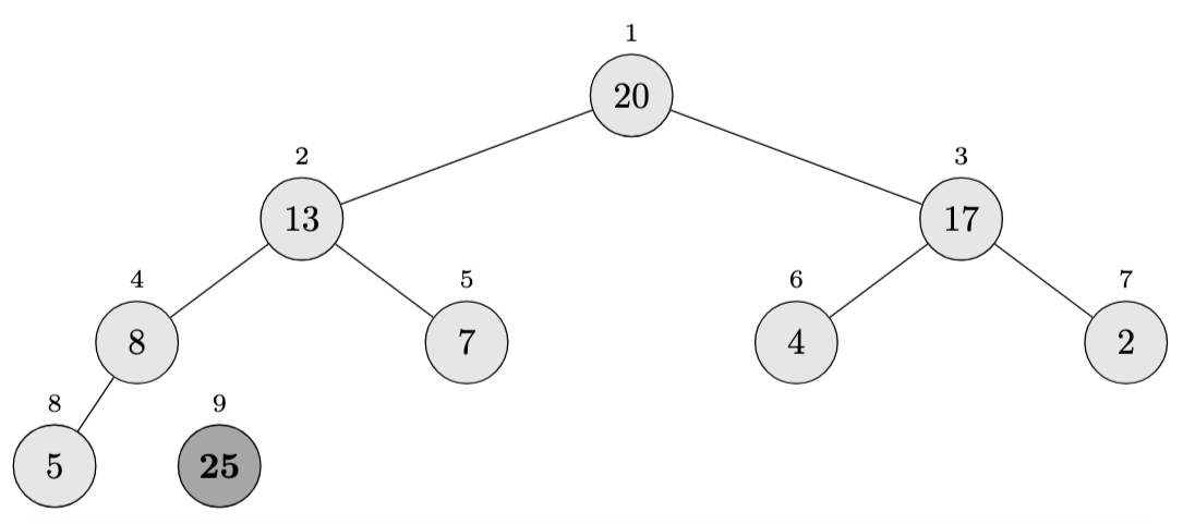 Heapsort Example