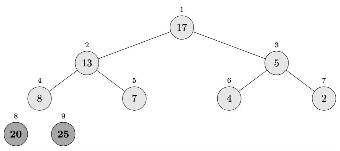 Heapsort Example