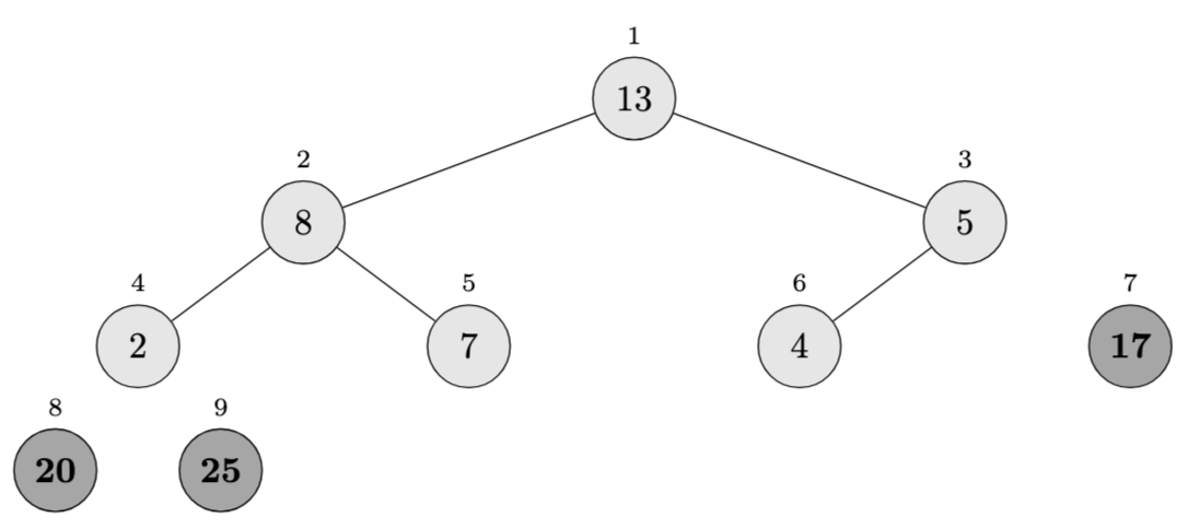 Heapsort Example
