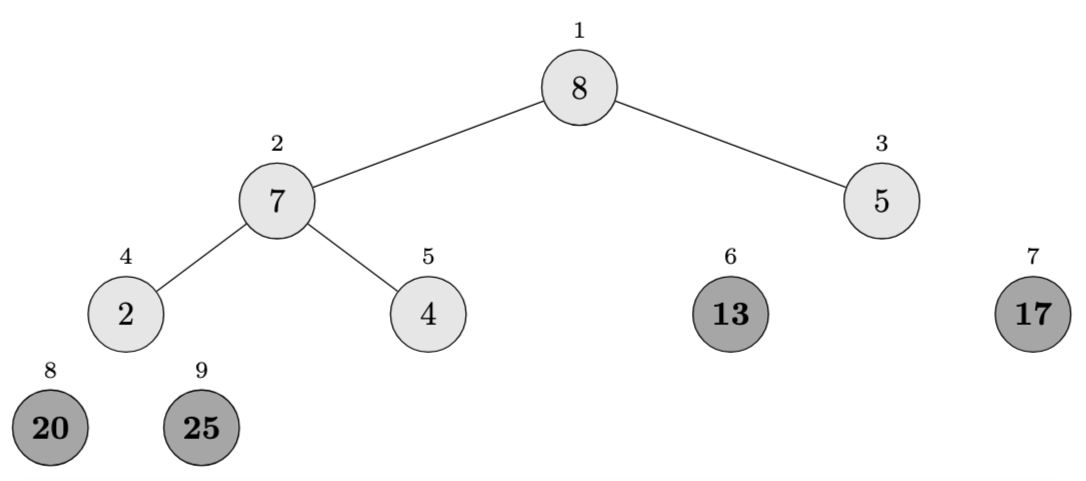 Heapsort Example