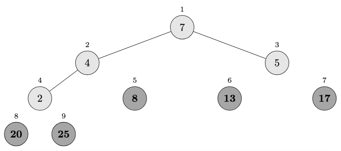 Heapsort Example