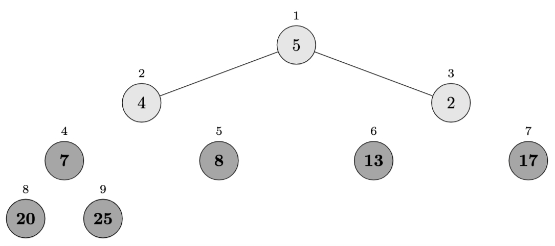Heapsort Example
