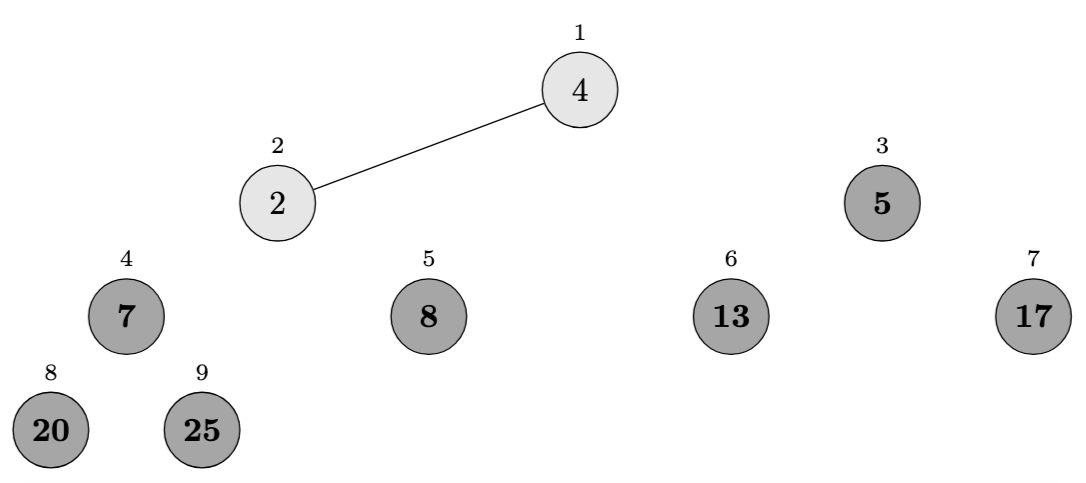 Heapsort Example