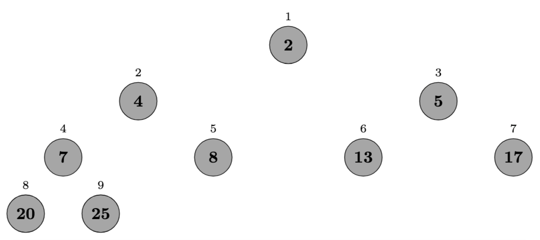 Heapsort Example