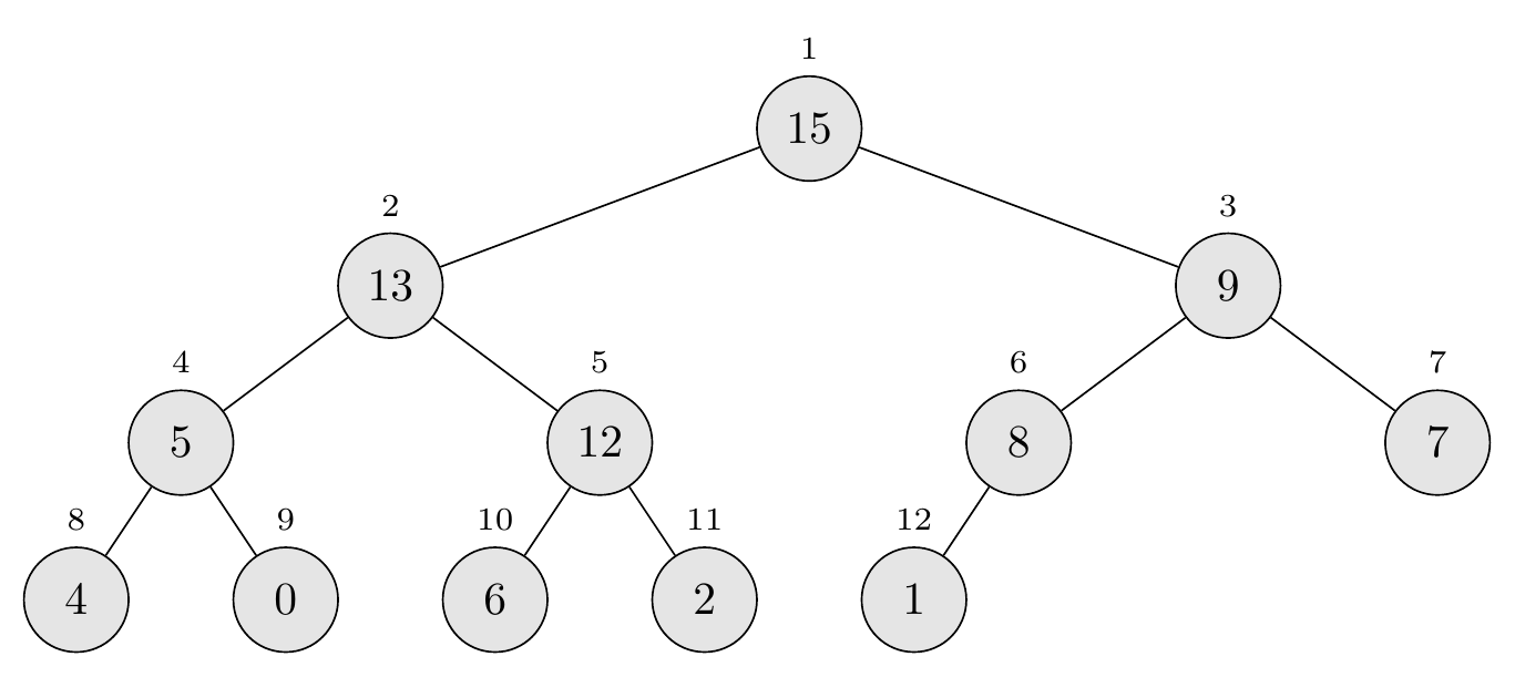 Heap-Extract-Max Initial