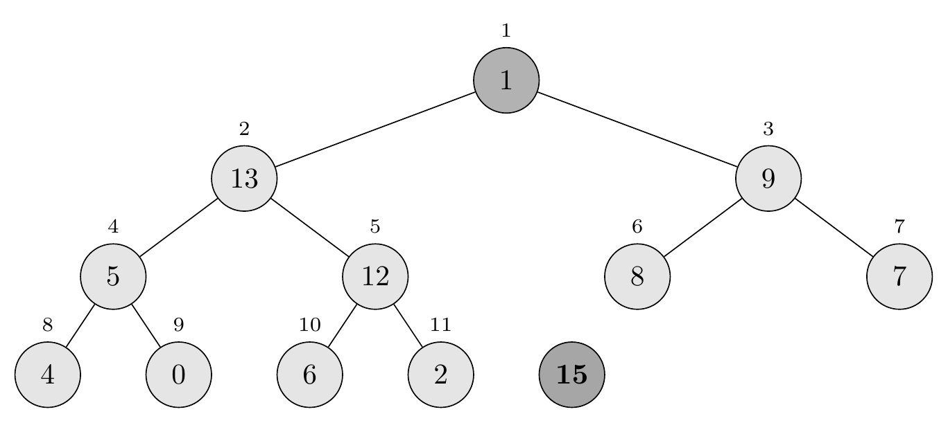 Heap-Extract-Max Step 2