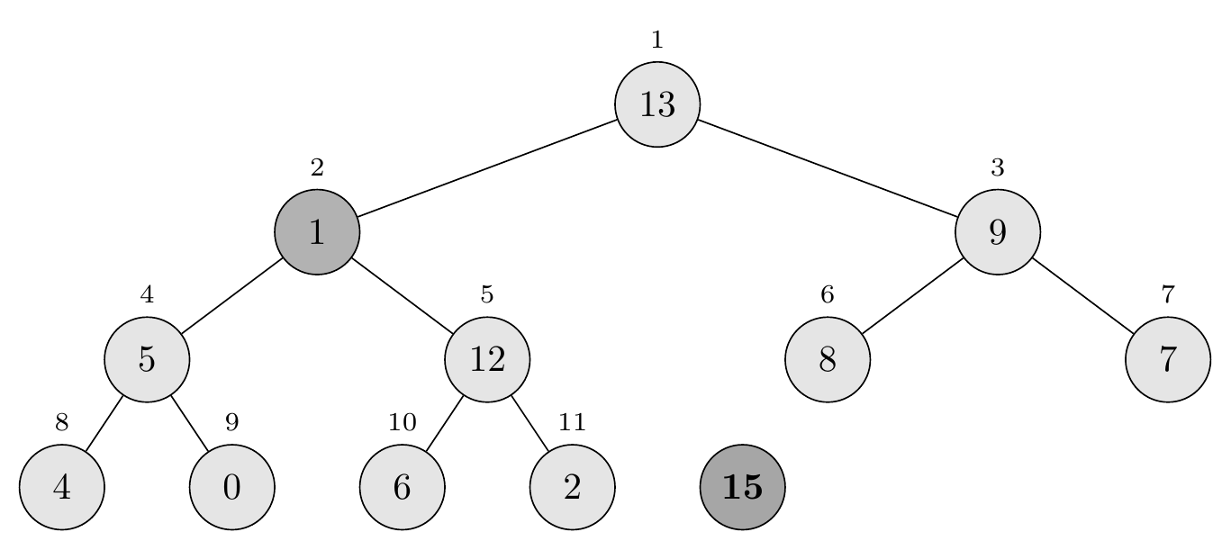 Heap-Extract-Max Step 3