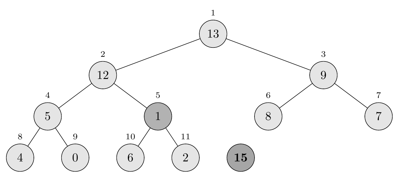 Heap-Extract-Max Step 4