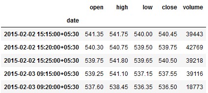 Fixed after market data