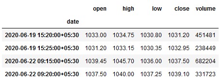 Fixed after market and non-trading day data